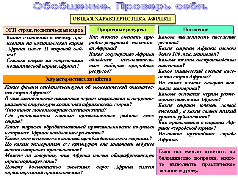 Обобщение. Проверь себя. Какие изменения и почему про-изошли на политической карте Африки после II
